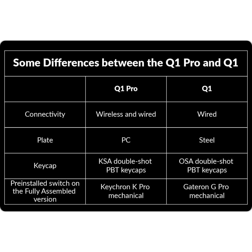 Keychron Q1 Pro: Customizable Mechanical Keyboard for Professionals and Gamers