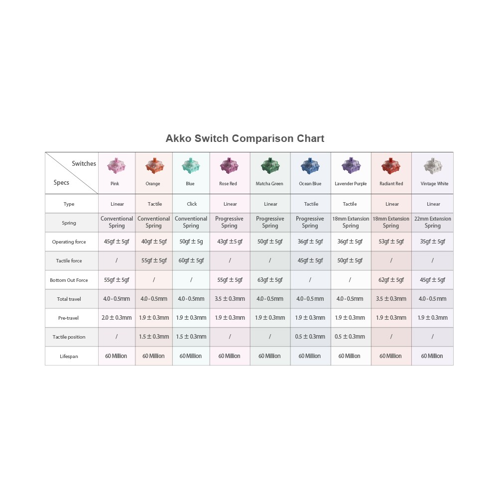 Akko Commutateur CS (45pcs) Bleu océan