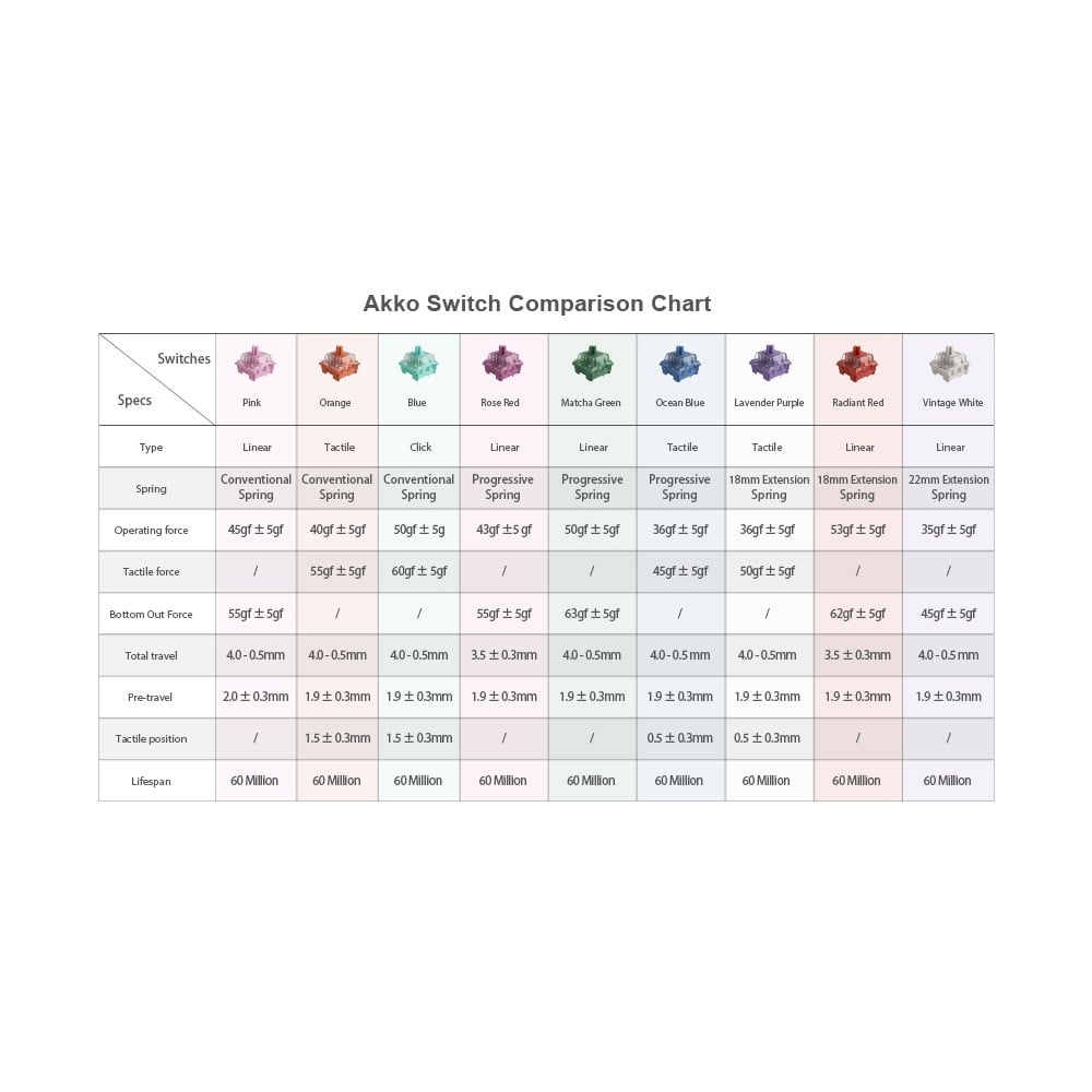 Akko CS Switch (45pcs) Ocean Blue