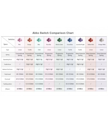 Akko Commutateur CS (45pcs) Bleu océan