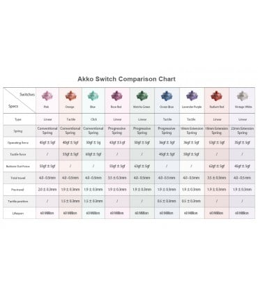Akko CS Switch (45pcs) Ocean Blue