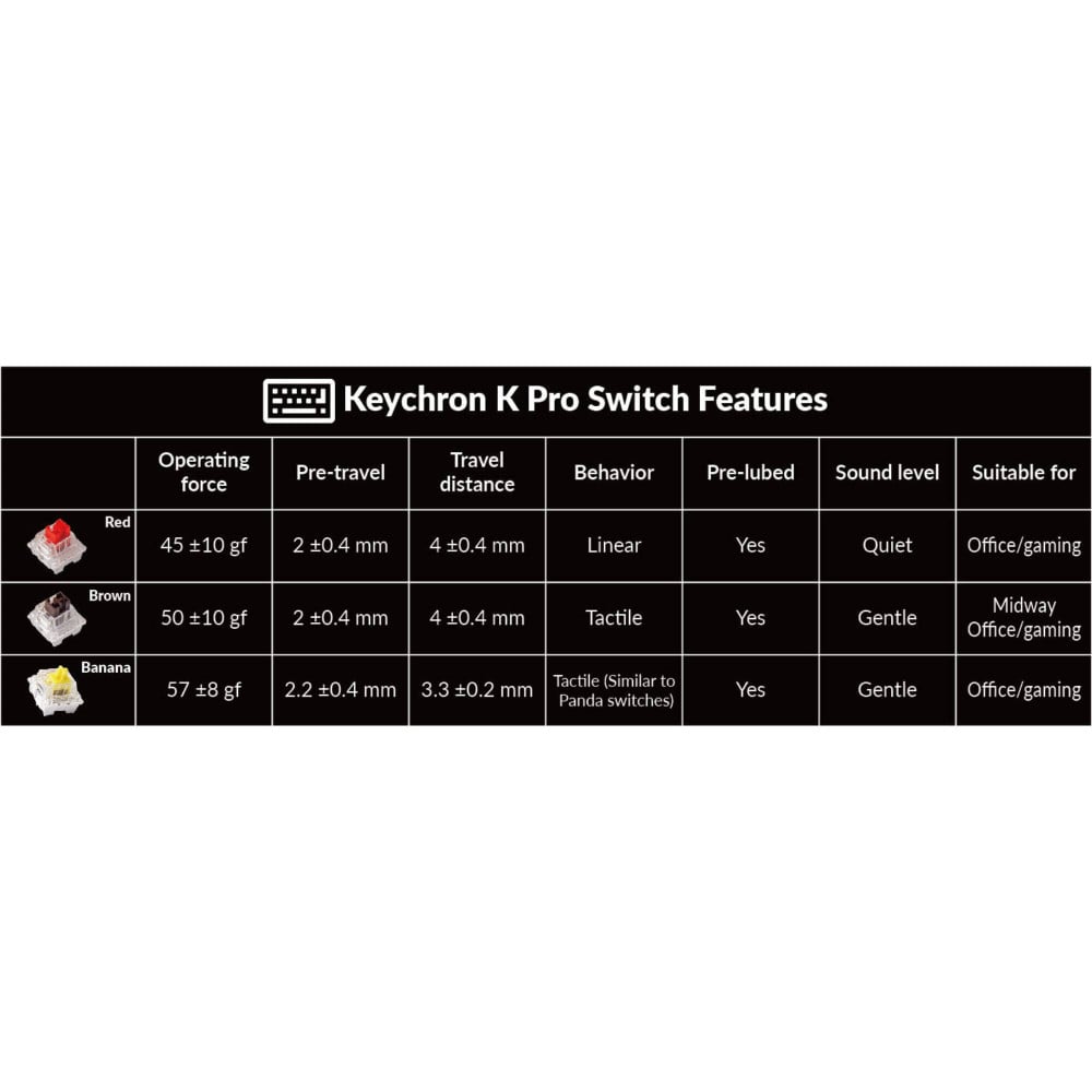 Keychron Q1 Pro: Customizable Mechanical Keyboard for Professionals and Gamers