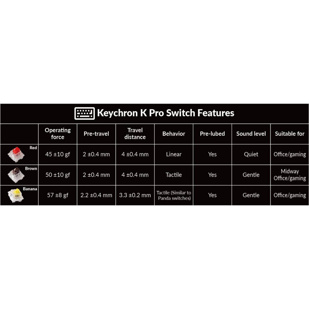 Keychron Q1 Pro: Anpassbare Mechanische Tastatur für Profis und Gamer