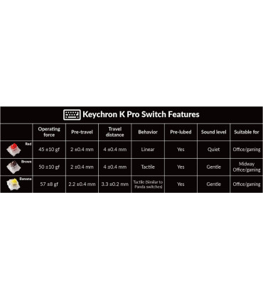Keychron Q1 Pro : Clavier mécanique personnalisable pour les professionnels et les joueurs