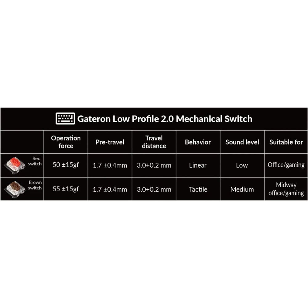 Mechanische Tastatur Keychron K3 Pro Hot-Swap Schweizer Layout (ISO-CH)
