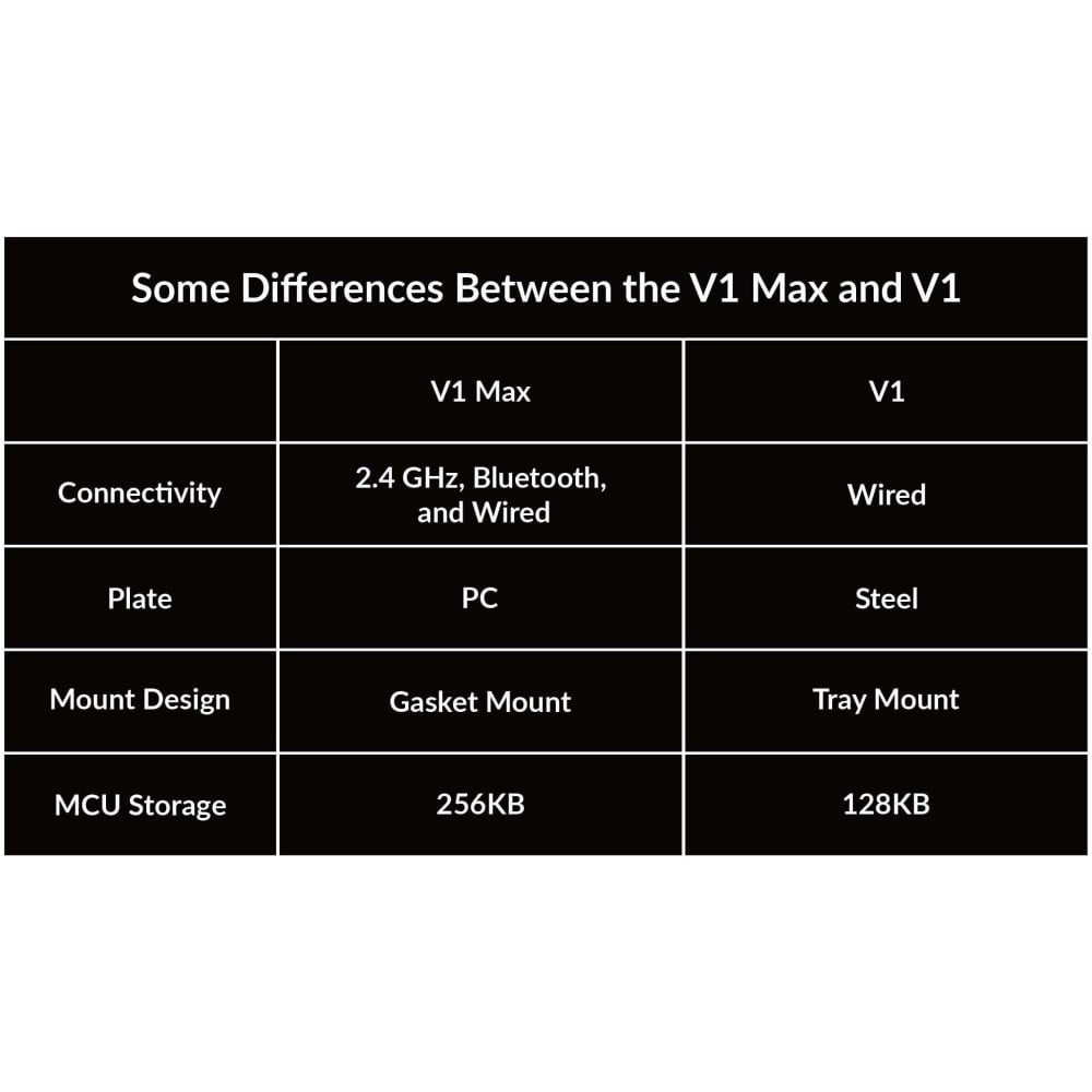 Keychron V1 Max: Mechanical keyboard for ultimate performance