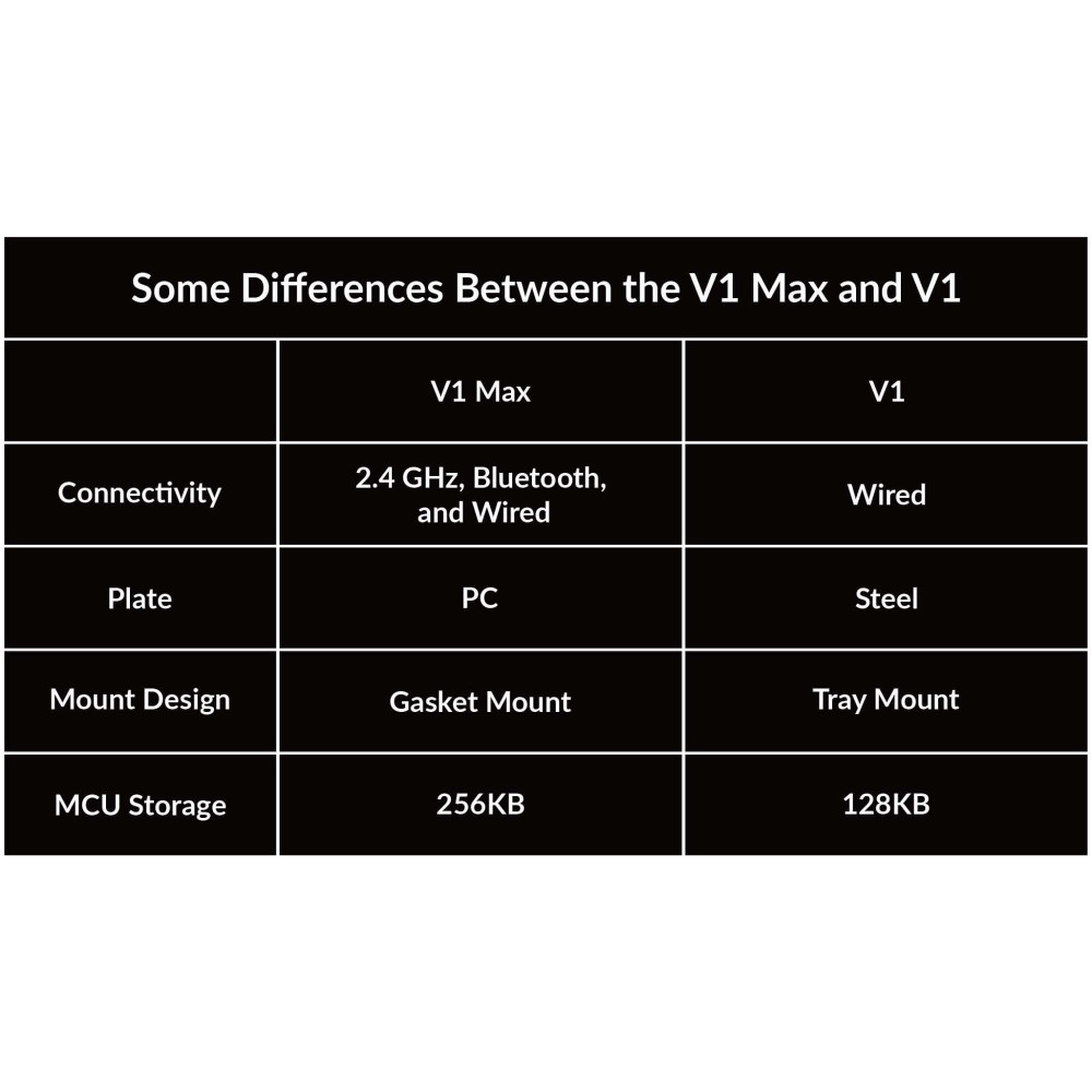 Keychron V1 Max: Mechanische Tastatur für ultimative Leistung