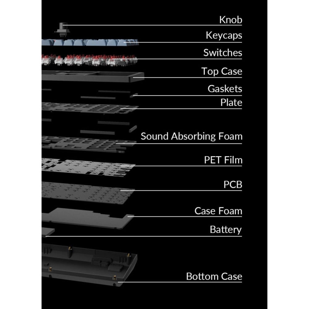 Keychron V6 Max – Kabellose mechanische QMK-Tastatur mit Full-Size-Layout