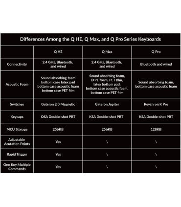 Keychron Q1 HE: Mechanische Premium Tastatur mit magnetischen Switches