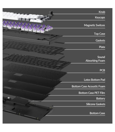 Keychron Q1 HE: Mechanische Premium Tastatur mit magnetischen Switches