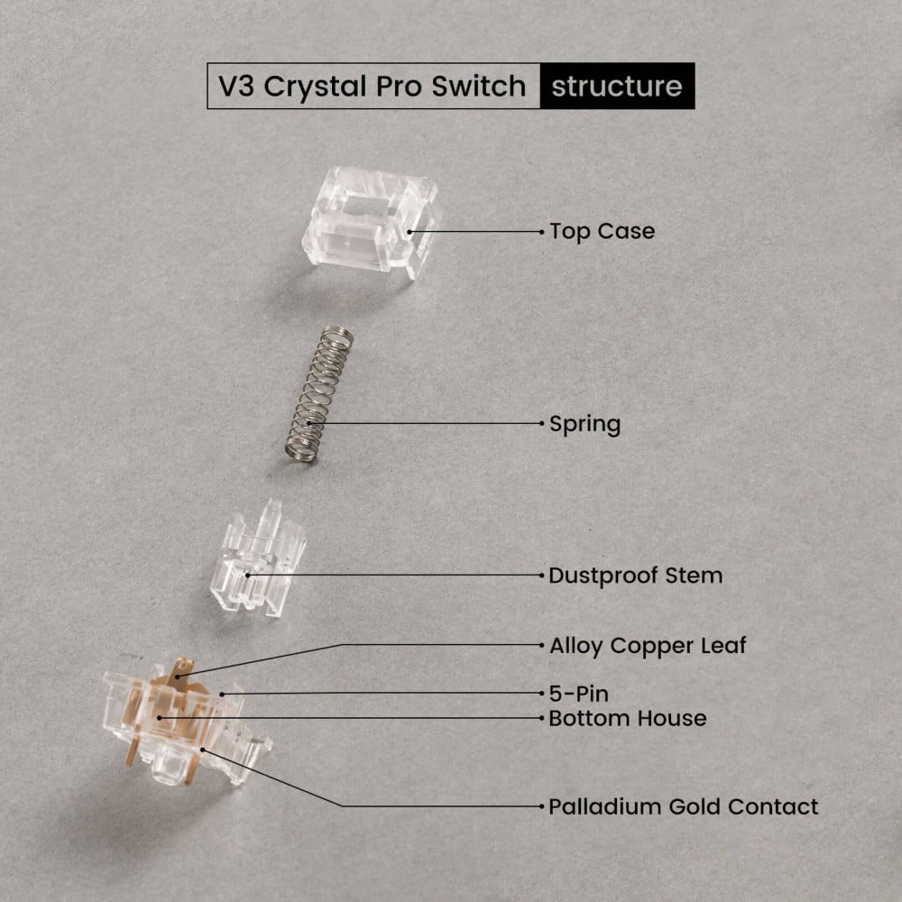 Akko V3 Crystal Pro: Perfekte RGB-Schalter für Gaming und Tippen