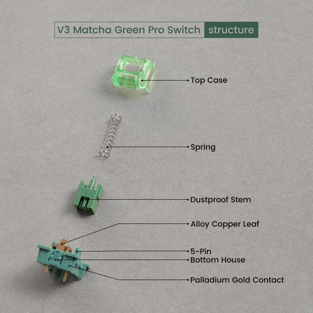 Akko V3 Matcha Green Pro : des commutateurs précis et durables pour les exigences les plus élevées