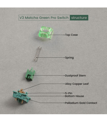 Akko V3 Matcha Green Pro : des commutateurs précis et durables pour les exigences les plus élevées