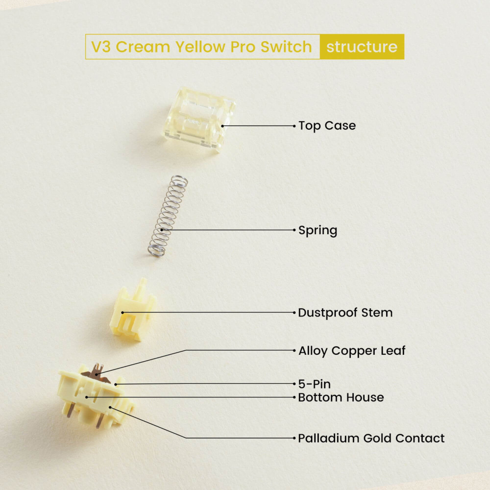 Akko V3 Cream Yellow Pro: Precise, smooth switches with improved sound