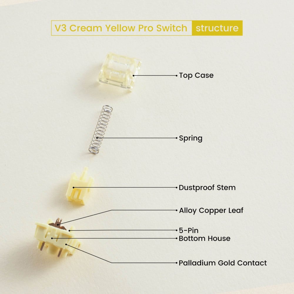 Akko V3 Cream Yellow Pro : Des commutateurs précis et fluides avec un son amélioré