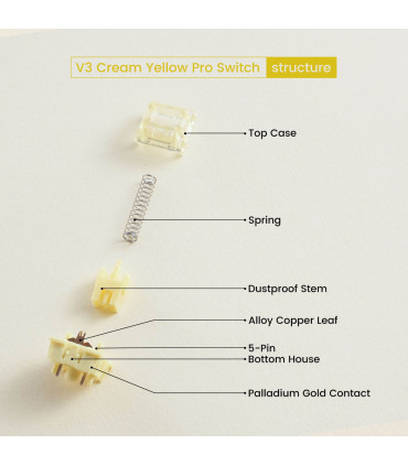 Akko V3 Cream Yellow Pro: Precise, smooth switches with improved sound
