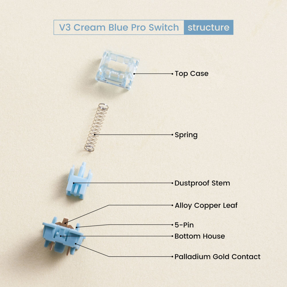 Akko V3 Cream Blue Pro : Interrupteur tactile à un prix imbattable