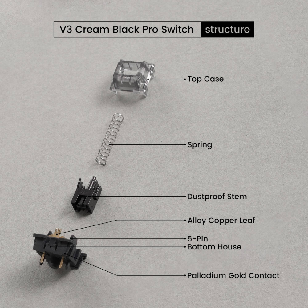 Akko V3 Cream Black Pro : Des commutateurs précis et fluides avec un son amélioré