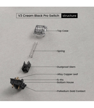 Akko V3 Cream Black Pro: Präzise, geschmeidige Schalter mit verbessertem Klang