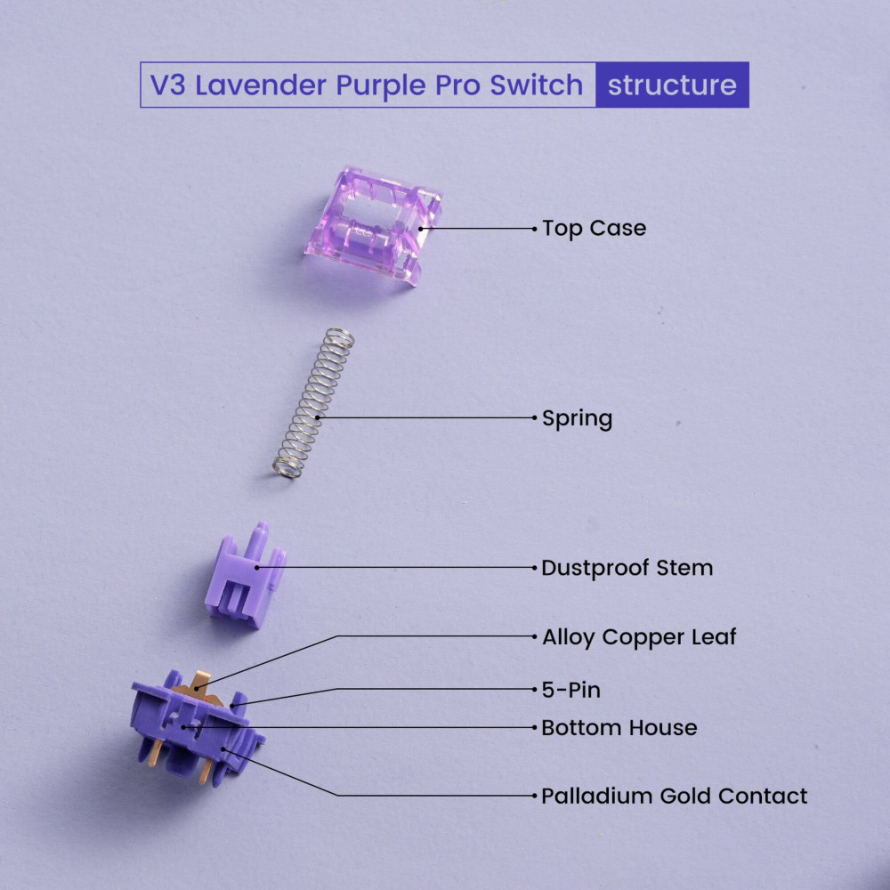 Akko V3 Lavender Purple Pro : Interrupteur tactile pour plus de précision et de commodité