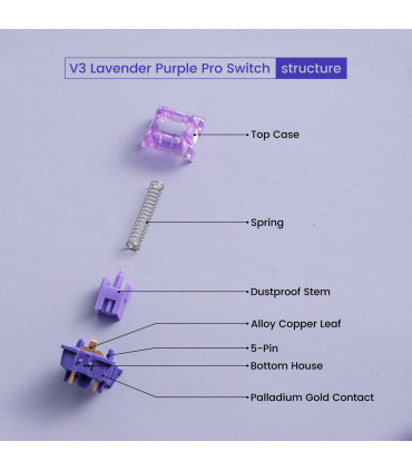 Akko V3 Lavender Purple Pro: Taktiler Schalter für Präzision & Komfort