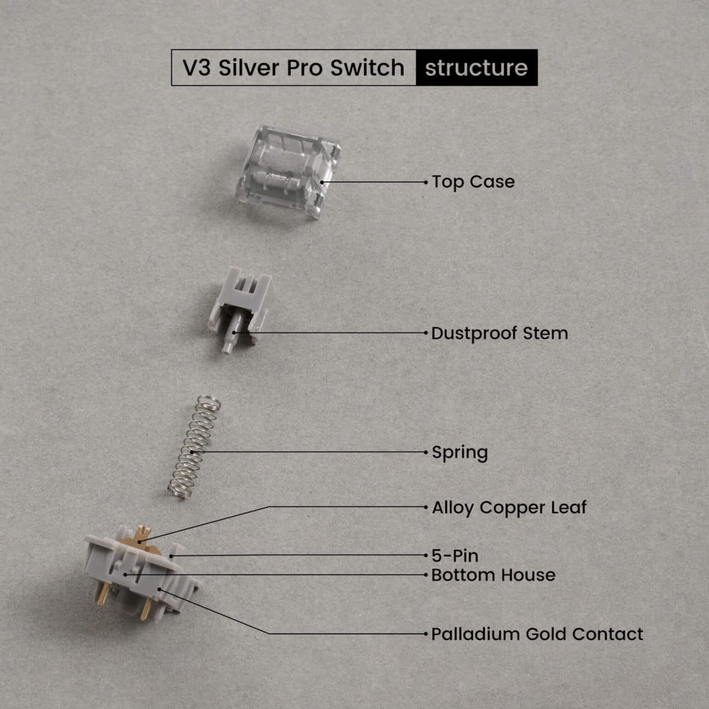 Akko V3 Silver Pro : Commutateur linéaire avec un temps de réponse court
