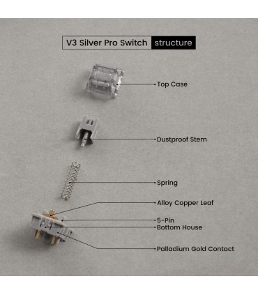 Akko V3 Silver Pro: Linearer Schalter mit kurzer Reaktionszeit