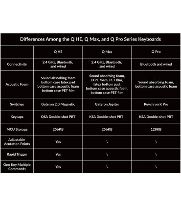 Keychron Q3 HE: Mechanische Premium Tastatur mit magnetischen Switches