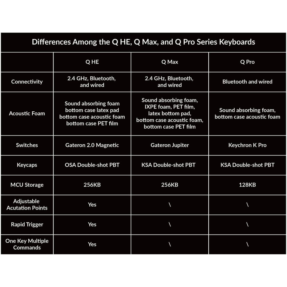 Keychron Q5 HE: Mechanische Premium Tastatur mit magnetischen Switches