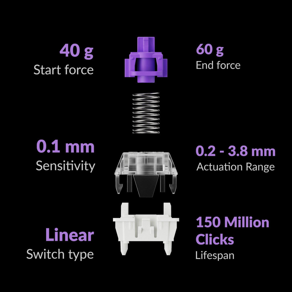 Keychron Q5 HE: Mechanische Premium Tastatur mit magnetischen Switches