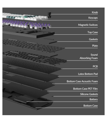 Keychron Q5 HE : Clavier mécanique haut de gamme avec commutateurs magnétiques