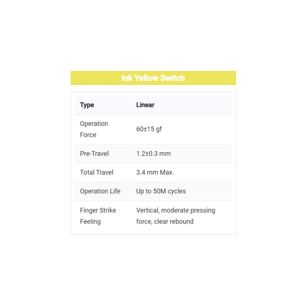 Gateron Ink V2 Switches - Improve Your Typing Experience