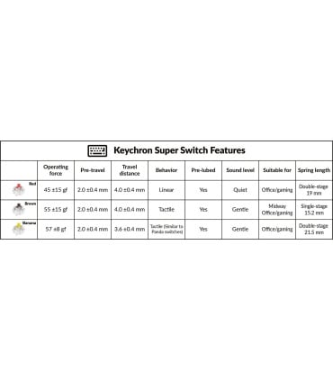 Keychron Super Switch – Präzise, langlebig & perfekt fürs Gaming