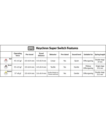 Keychron Super Switch – Précis, durable et parfait pour les jeux