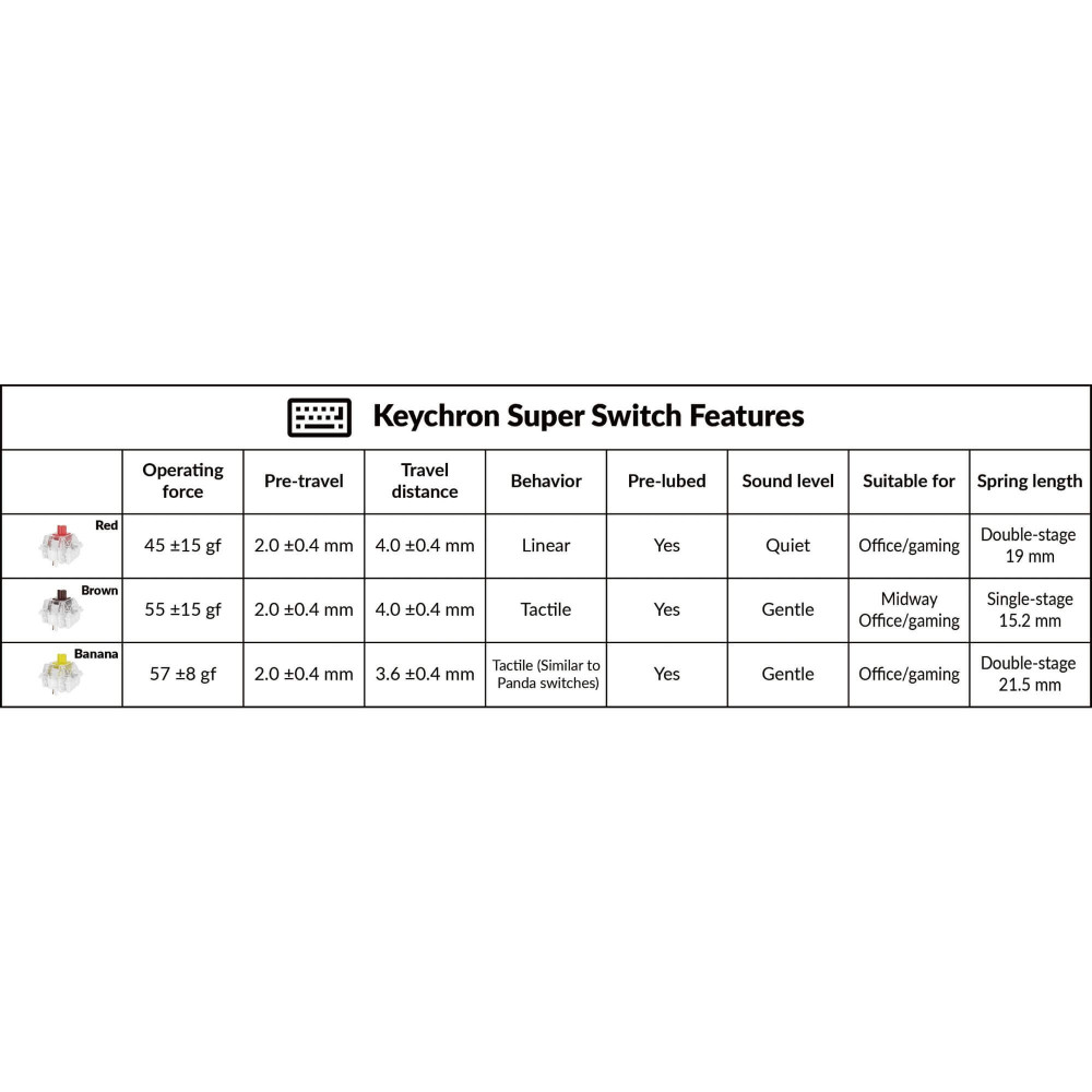 Keychron Super Switch – Präzise, langlebig & perfekt fürs Gaming