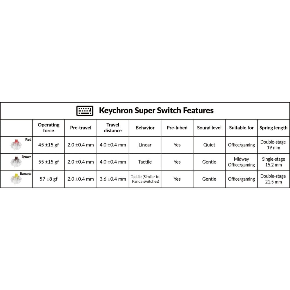 Keychron Super Switch – Précis, durable et parfait pour les jeux