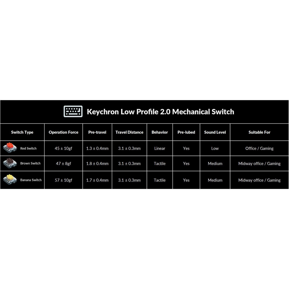 Keychron K3 QMK (Version 3) – Ultra-thin mechanical keyboard with QMK & RGB