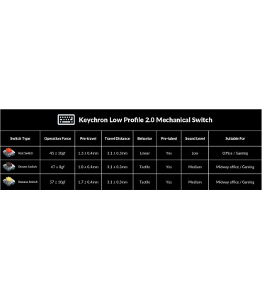 Keychron K3 QMK (Version 3) – Clavier mécanique ultra-mince avec QMK et RGB