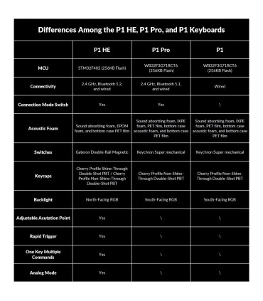 Keychron Lemokey P1 HE – 81-Tasten Gaming Keyboard mit Hall Switches