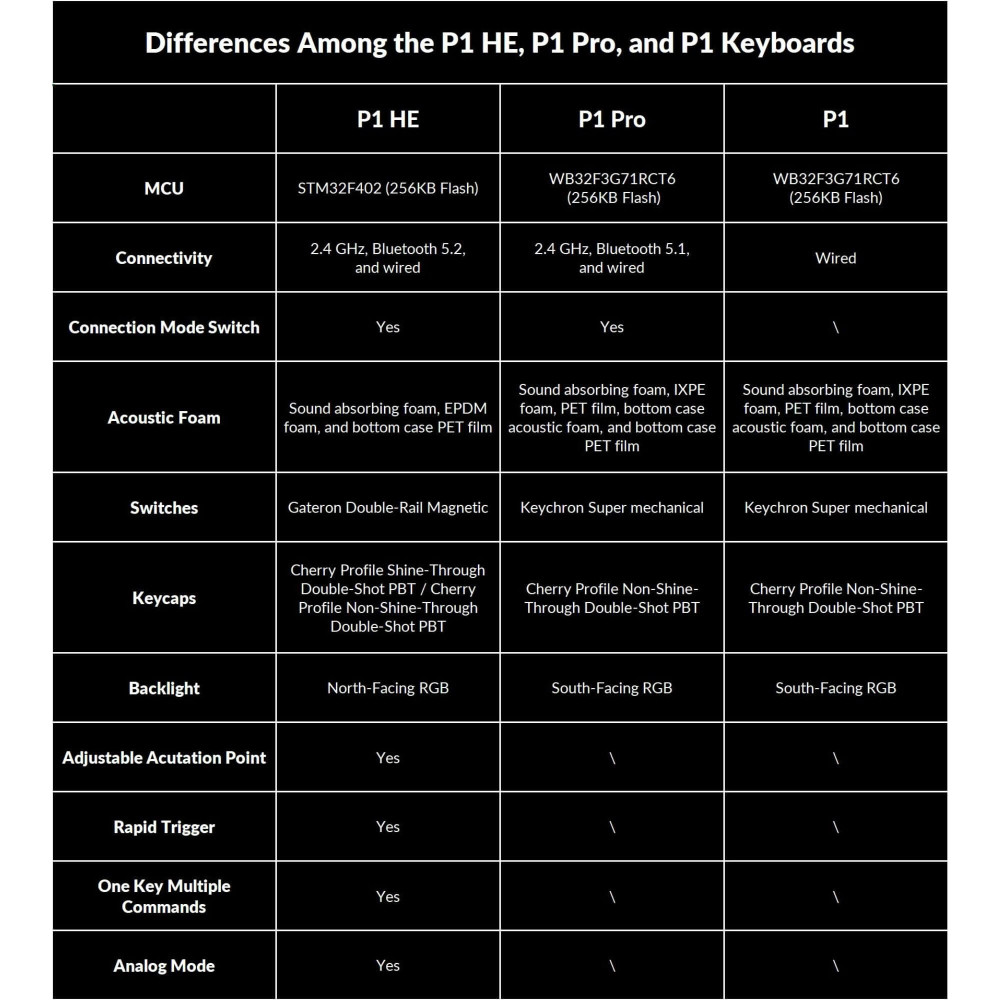 Keychron Lemokey P1 HE – Clavier de jeu à 81 touches avec commutateurs à effet Hall
