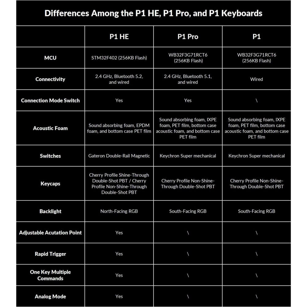 Keychron Lemokey P1 HE – 81-Tasten Gaming Keyboard mit Hall Switches