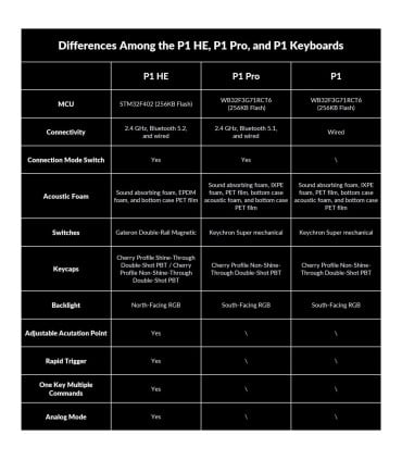 Keychron Lemokey P1 HE – 81-Tasten Gaming Keyboard mit Hall Switches