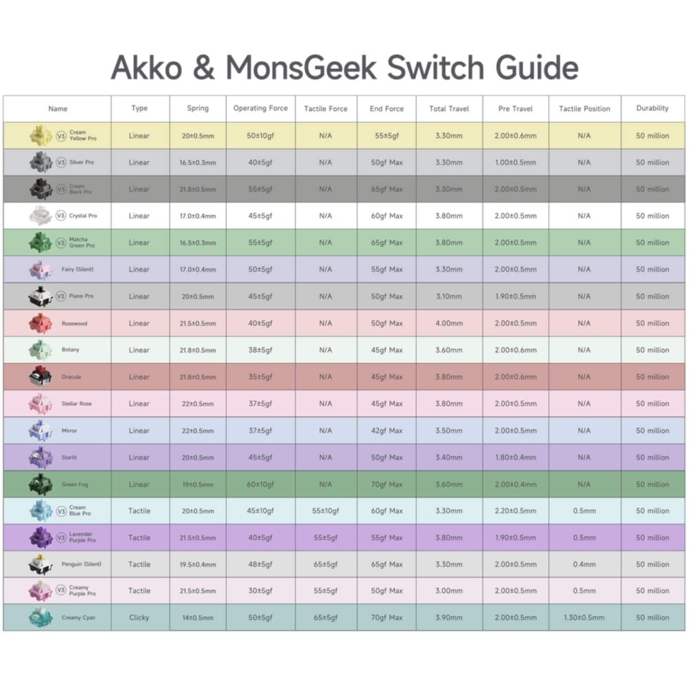 Akko Starlit Linear Switch – Switch RGB 45G avec effet pailleté
