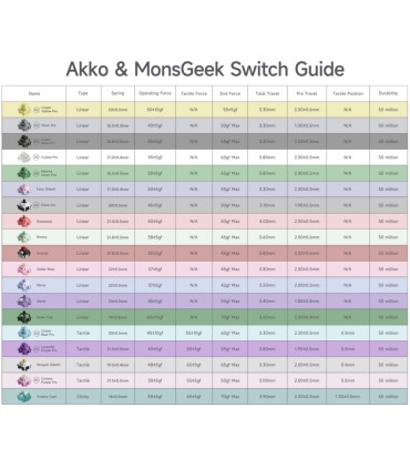 Akko Starlit Linear Switch – 45g RGB-Switch mit Glitzereffekt