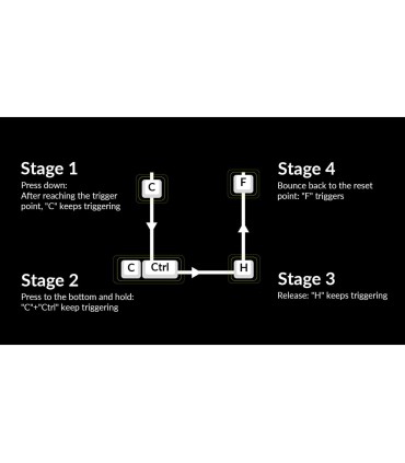 Keychron K4 HE – Kompakte Wireless Tastatur mit Magnet-Schaltern