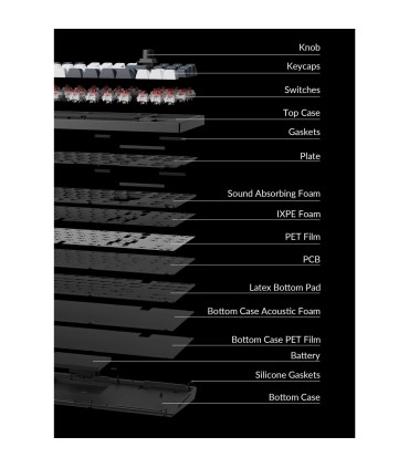 Keychron Q3 Max: Ultimative kabellose mechanische Tastatur