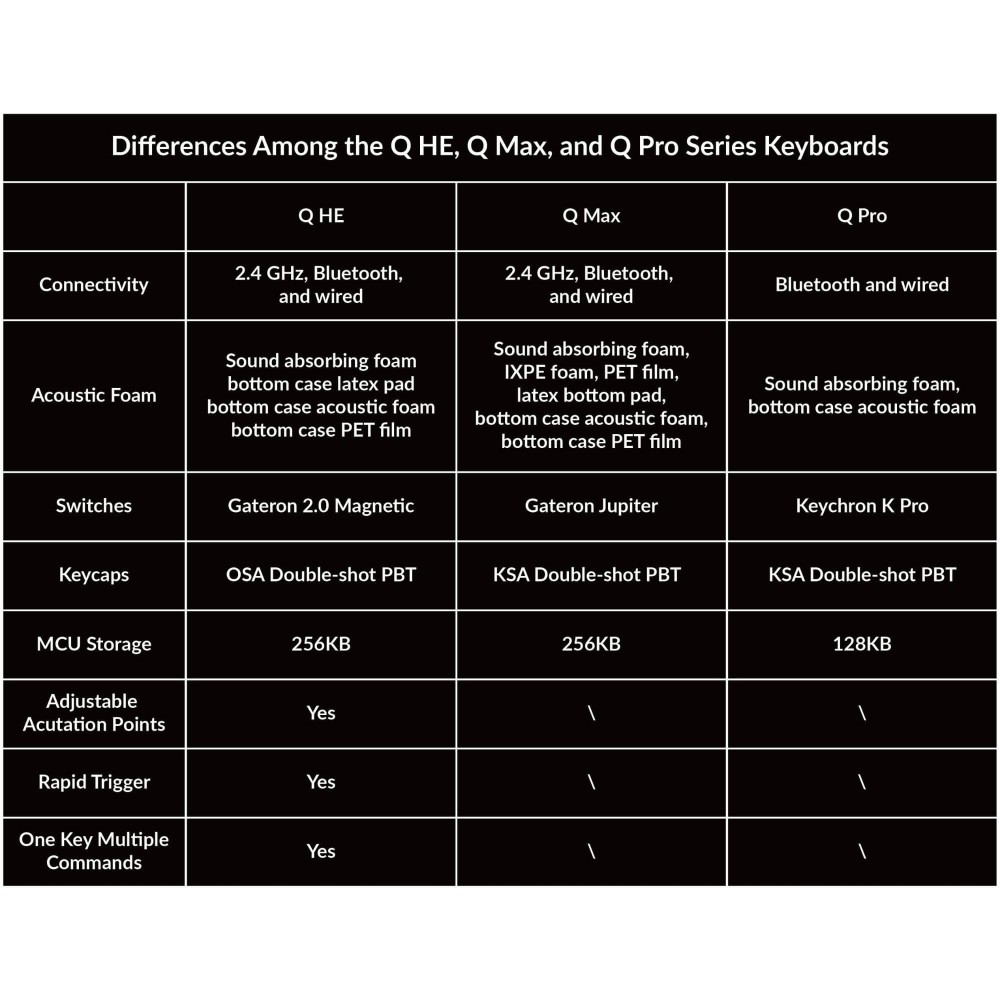 Keychron Q3 HE ISO-CH – Kabellose TKL mit Rapid Trigger & Launcher