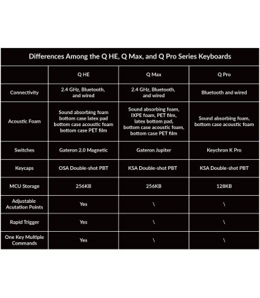 Keychron Q3 HE ISO-CH – TKL sans fil avec déclencheur rapide et lanceur