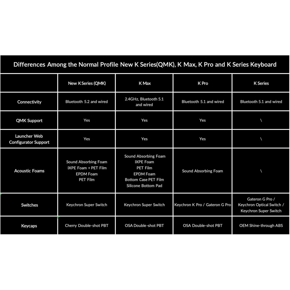 Keychron K2 V3 ANSI – 75 % QMK Wireless Tastatur mit Hot-Swap