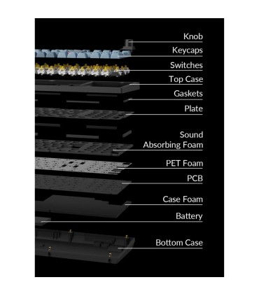 Keychron V5 Max – Clavier sans fil 96 % avec QMK/VIA et support de joint